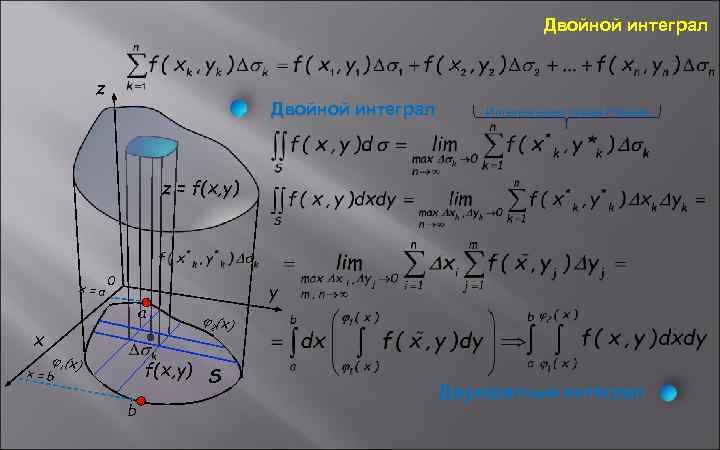 Двойной интеграл z Двойной интеграл Интегральная сумма Римана z = f(x, y) f(x, y