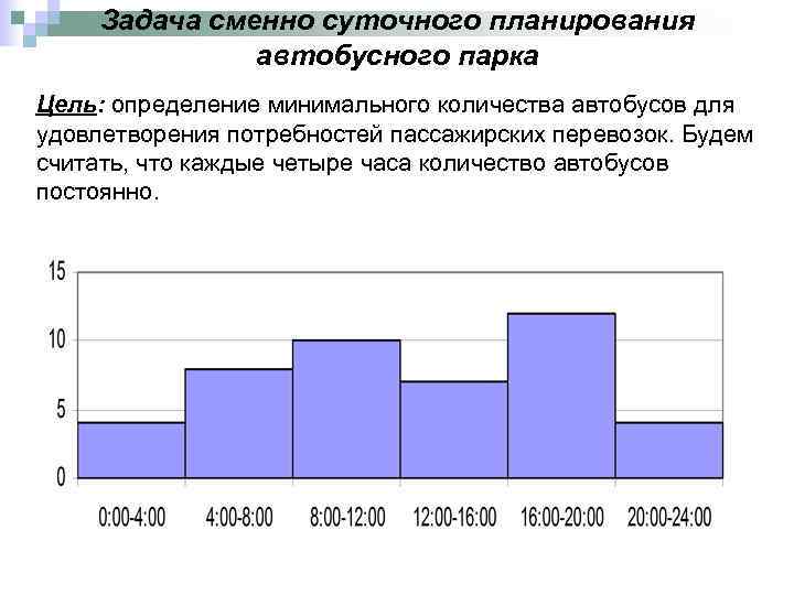 Задача сменно суточного планирования автобусного парка Цель: определение минимального количества автобусов для удовлетворения потребностей