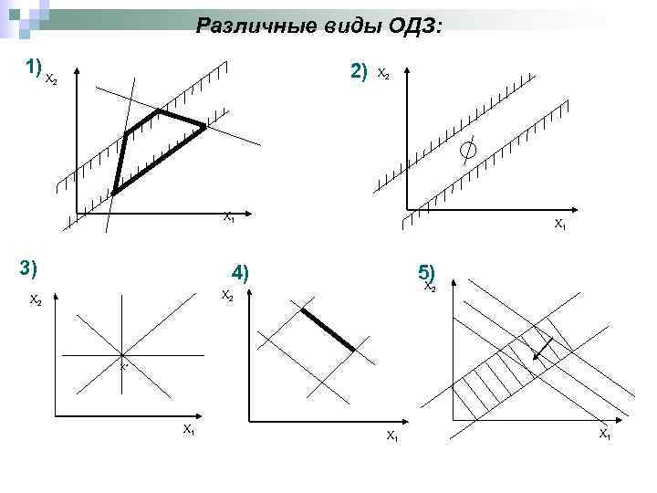 Различные виды ОДЗ: 1) X 2) 2 X 1 3) X 1 4) 5)