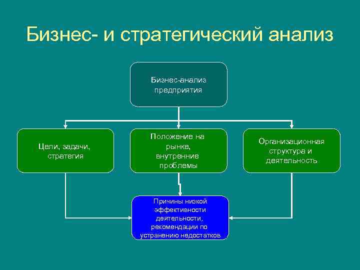 Есть ли возможность через бизнес план реализовать внутренние функции предприятия