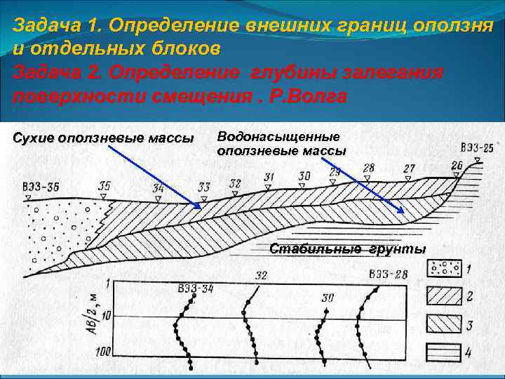 Задача 1. Определение внешних границ оползня и отдельных блоков Задача 2. Определение глубины залегания