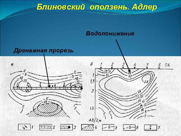 Блиновский оползень. Адлер Водопонижение Дренажная прорезь 