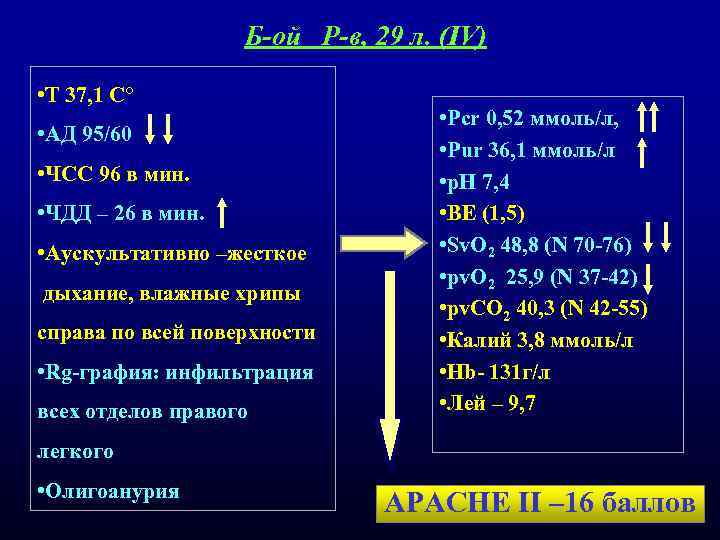 Б-ой Р-в, 29 л. (IV) • T 37, 1 С° • АД 95/60 •