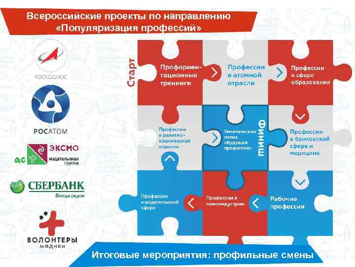 Всероссийские проекты по направлению «Популяризация профессий» Итоговые мероприятия: профильные смены 