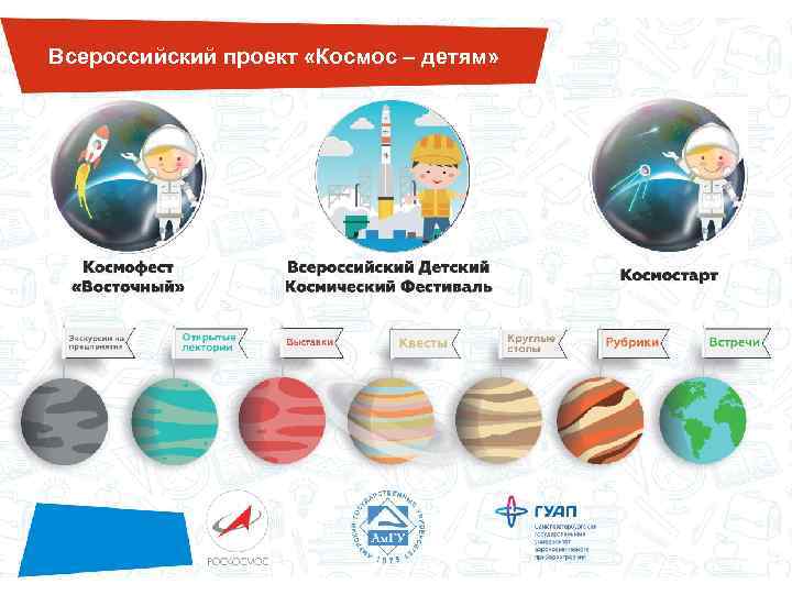 Всероссийский проект «Космос – детям» 