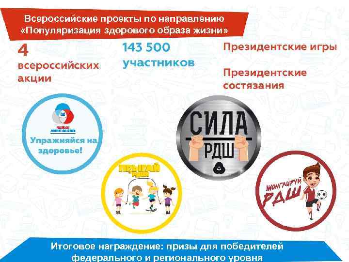 Всероссийские проекты по направлению «Популяризация здорового образа жизни» Итоговое награждение: призы для победителей федерального