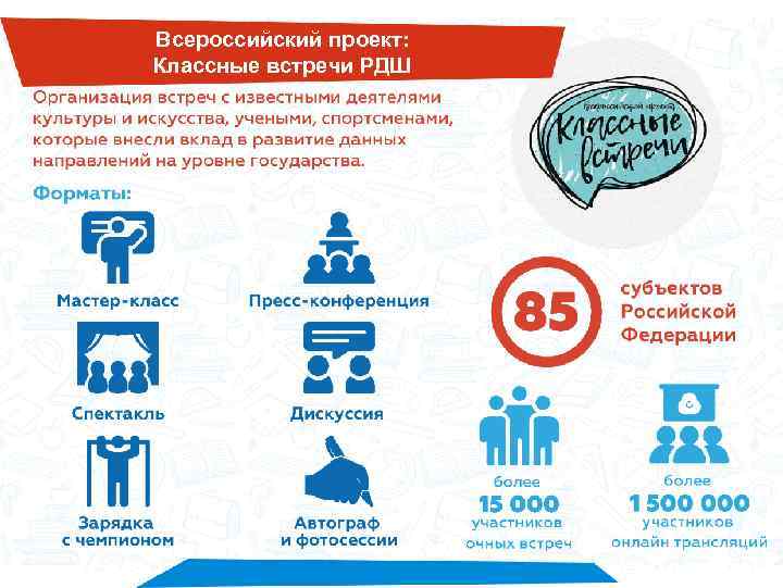 Всероссийский проект: Классные встречи РДШ 