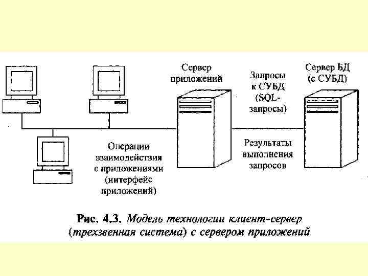 Схема архитектуры клиент сервер