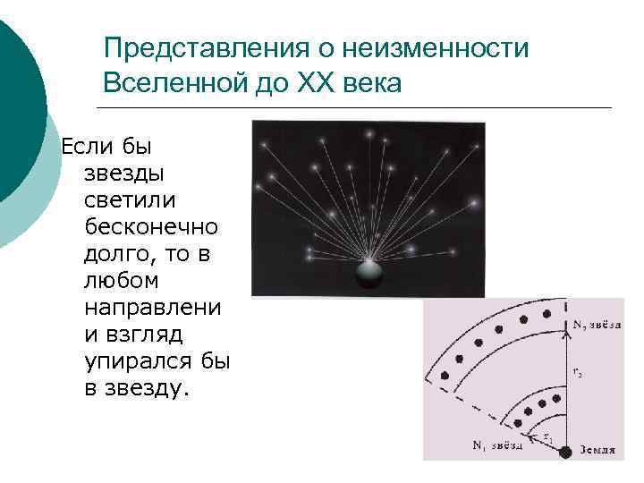  Представления о неизменности Вселенной до ХХ века Если бы звезды светили бесконечно долго,