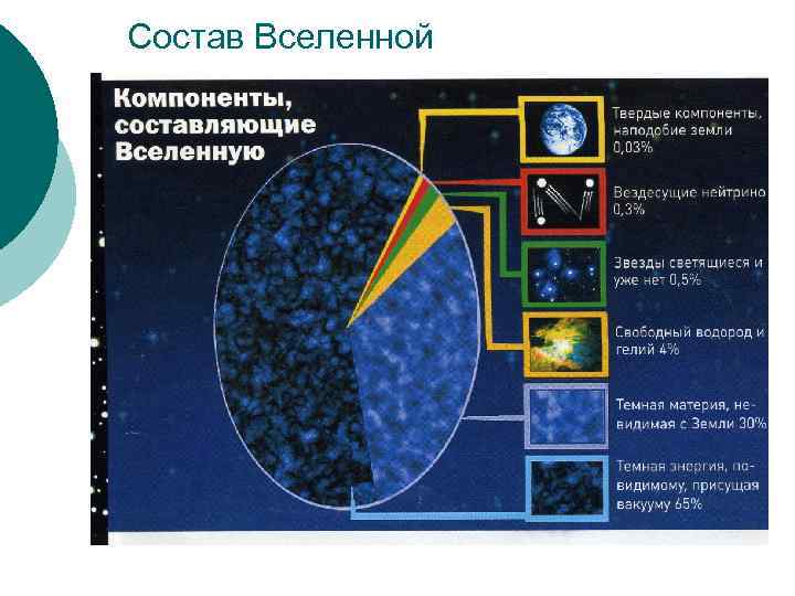 Состав Вселенной 