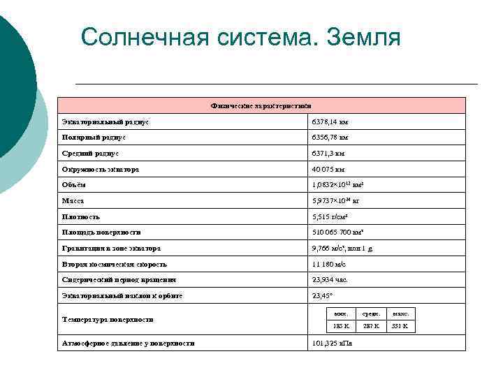  Солнечная система. Земля Физические характеристики Экваториальный радиус 6378, 14 км Полярный радиус 6356,