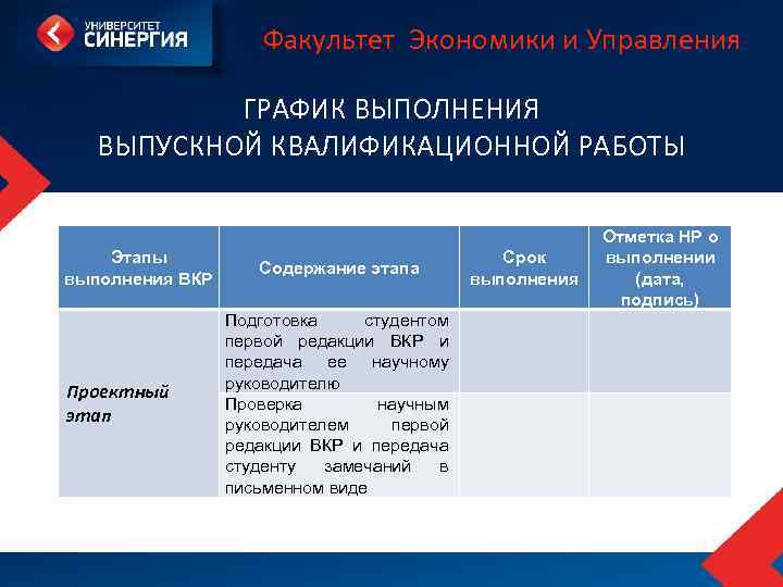 Факультет Экономики и Управления ГРАФИК ВЫПОЛНЕНИЯ ВЫПУСКНОЙ КВАЛИФИКАЦИОННОЙ РАБОТЫ Этапы выполнения ВКР Проектный этап