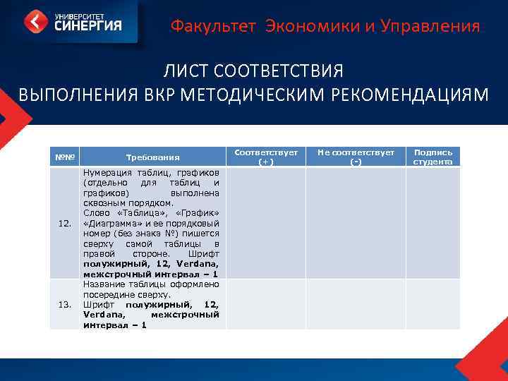 Факультет Экономики и Управления ЛИСТ СООТВЕТСТВИЯ ВЫПОЛНЕНИЯ ВКР МЕТОДИЧЕСКИМ РЕКОМЕНДАЦИЯМ №№ 12. 13. Требования