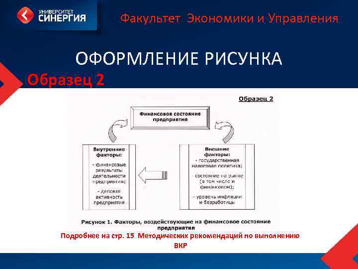 Факультет Экономики и Управления ОФОРМЛЕНИЕ РИСУНКА Образец 2 Подробнее на стр. 15 Методических рекомендаций