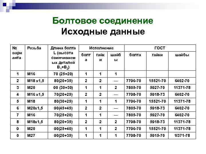Болтовое соединение Исходные данные № вари анта Резьба Длина болта L (высота свинчиваем ых