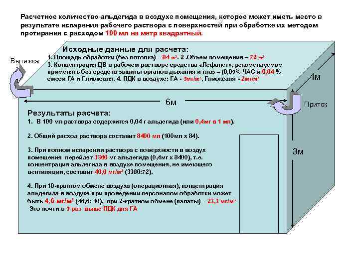 Расчетное количество альдегида в воздухе помещения, которое может иметь место в результате испарения рабочего