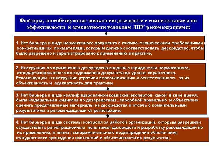 Факторы, способствующие появлению дезсредств с сомнительными по эффективности и адекватности условиям ЛПУ рекомендациями: 1.