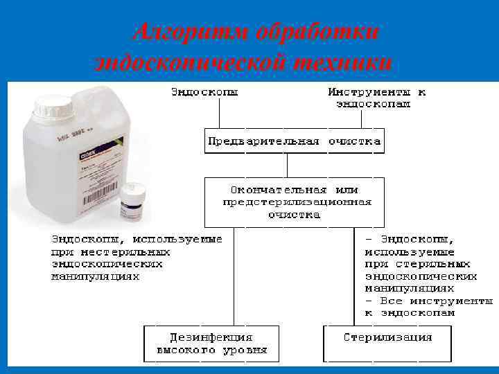 Алгоритм обработки эндоскопической техники 