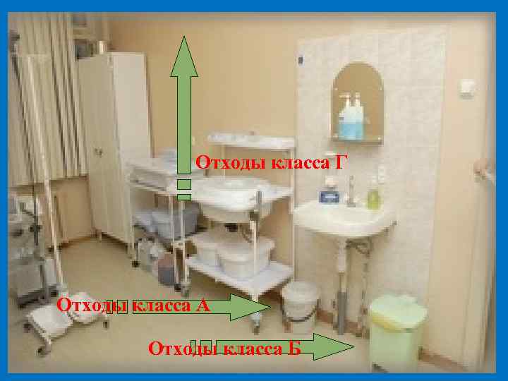 Отходы класса Г Отходы класса А Отходы класса Б 