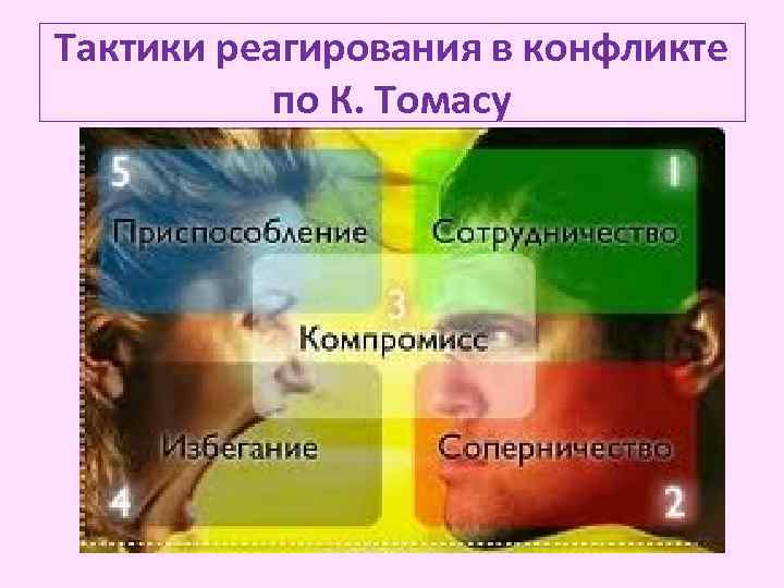 Тактики реагирования в конфликте по К. Томасу 