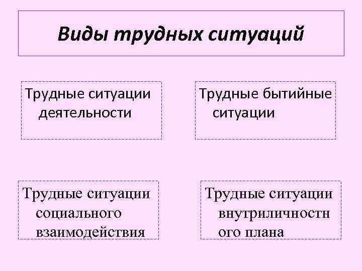 Определение понятию трудная жизненная ситуация. Трудные ситуации социального взаимодействия. Трудная ситуация. Пример человек со сложной социальной ситуации. Час психолога «трудные ситуации» rfhnbyrf.