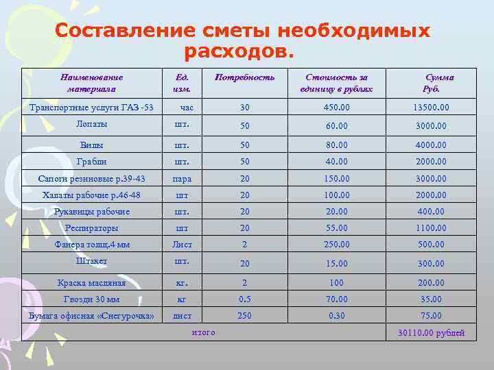 Смета на очистку пруда от ила образец