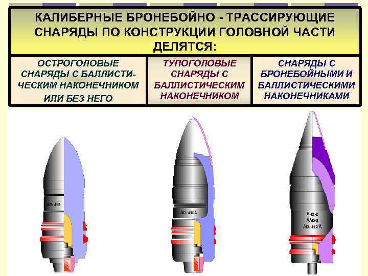 Бр форум. Наконечник бронебойного 75-мм снаряда. Калиберные бронебойные снаряды. ТУПОГОЛОВЫЙ калиберный бронебойный снаряд бр-471б. ТУПОГОЛОВЫЙ бронебойный снаряд бр-471б..