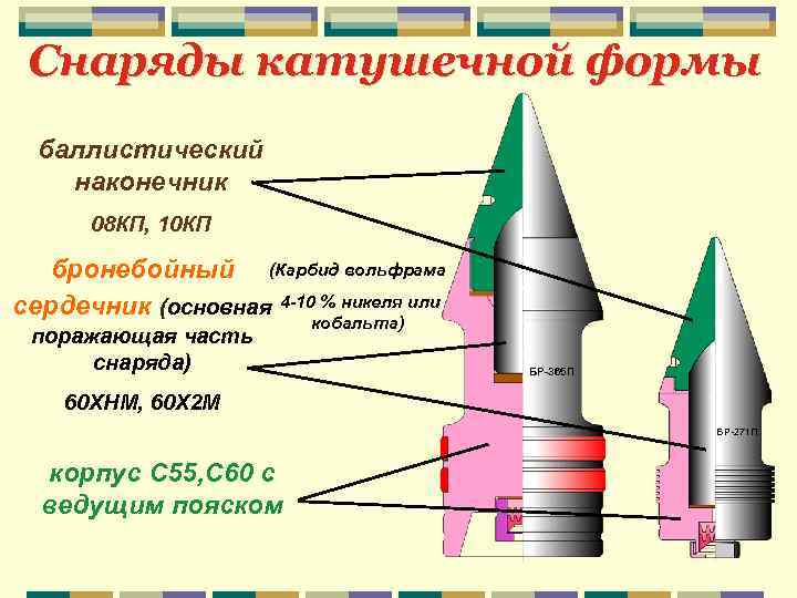 Особые зажигательные снаряды чертеж