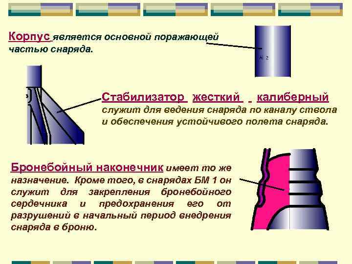 Корпус является основной поражающей частью снаряда. Стабилизатор жесткий калиберный служит для ведения снаряда по