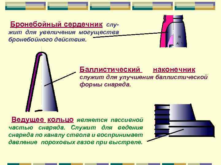 Бронебойный сердечник служит для увеличения могущества бронебойного действия. Баллистический наконечник служит для улучшения баллистической