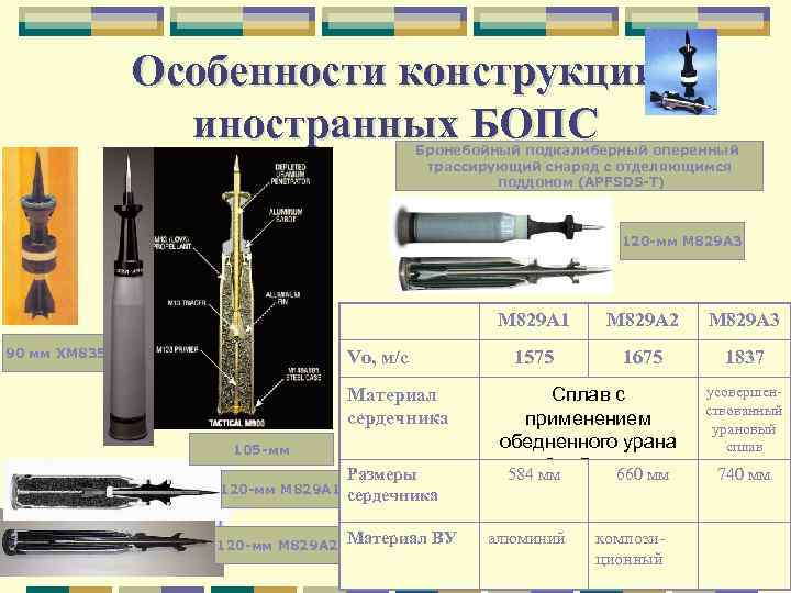 Особенности конструкции иностранных БОПС Бронебойный подкалиберный оперенный трассирующий снаряд с отделяющимся поддоном (APFSDS-T) 120