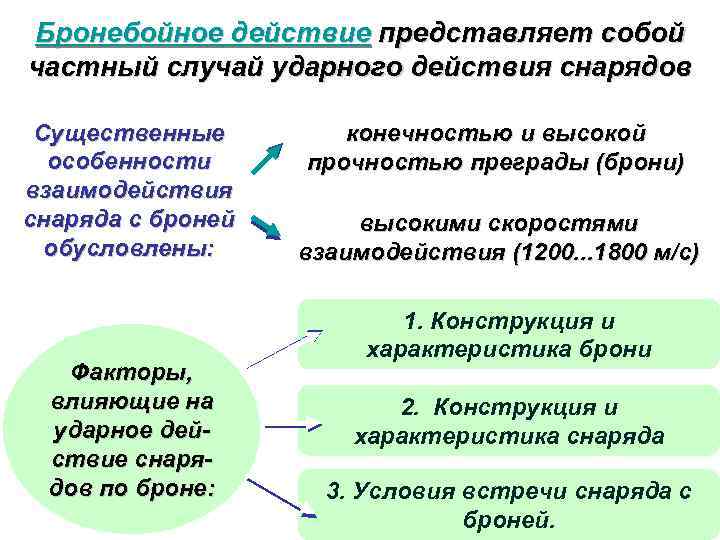 Бронебойное действие представляет собой частный случай ударного действия снарядов Существенные особенности взаимодействия снаряда с