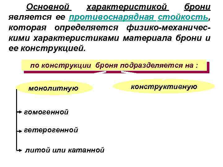 Основной характеристикой брони является ее противоснарядная стойкость, которая определяется физико-механическими характеристиками материала брони и