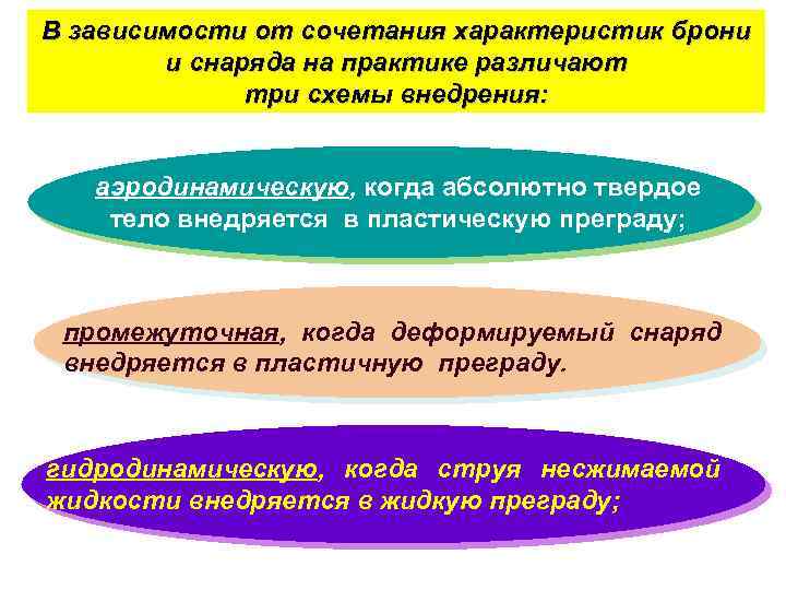 В зависимости от сочетания характеристик брони и снаряда на практике различают три схемы внедрения: