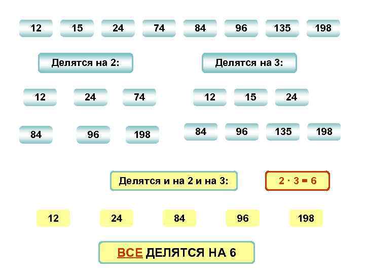 12 15 24 74 84 Делятся на 2: 12 74 96 12 198 84