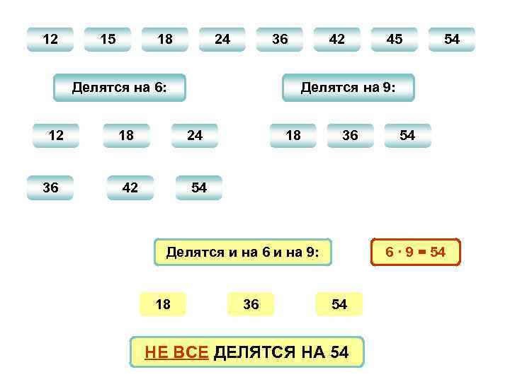 12 15 18 24 36 Делятся на 6: 12 36 42 45 54 Делятся