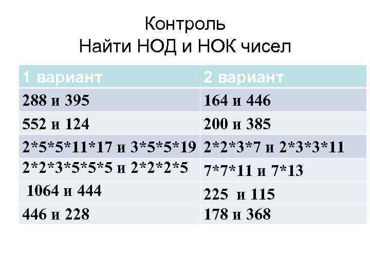 Наибольший общий делитель чисел 120