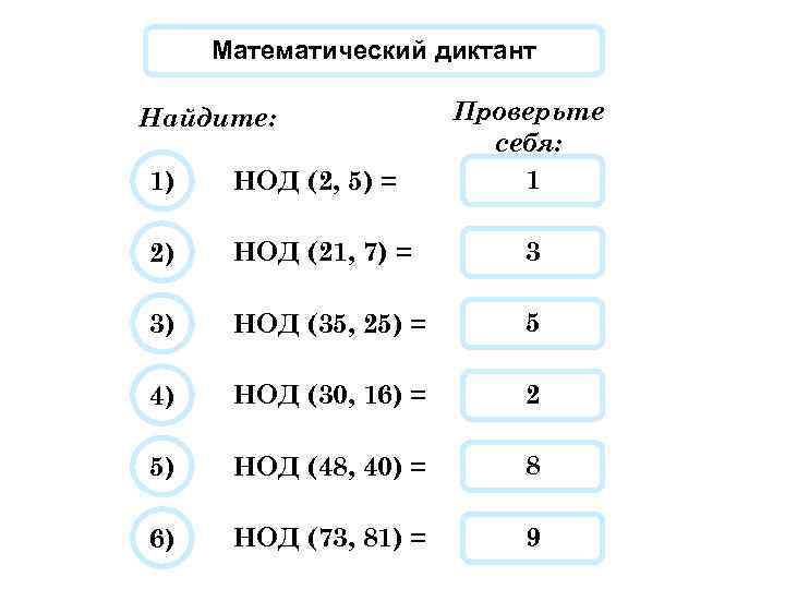 Математический диктант 1) НОД (2, 5) = Проверьте себя: 1 2) НОД (21, 7)