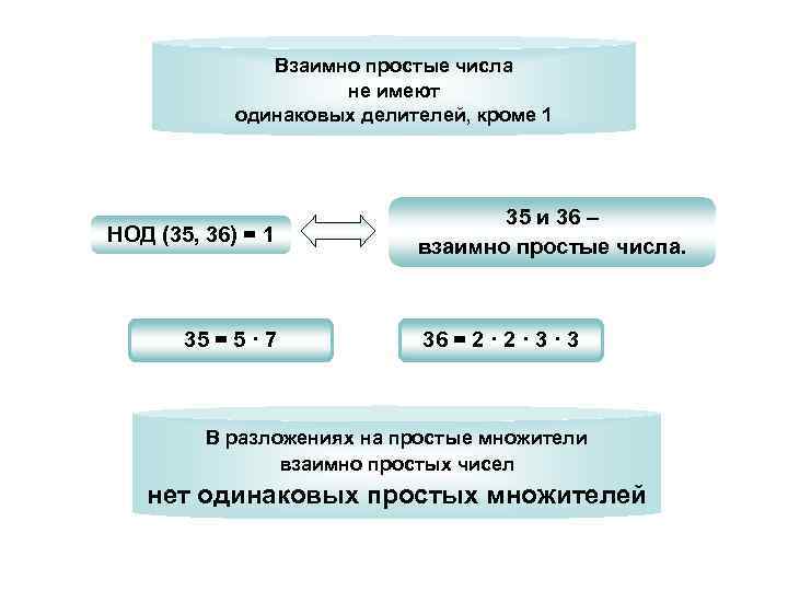 Одинаковые делители