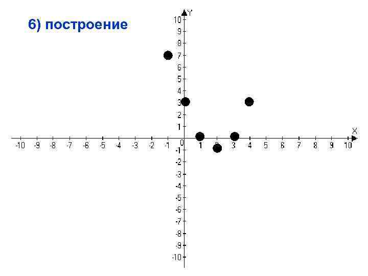 6) построение 