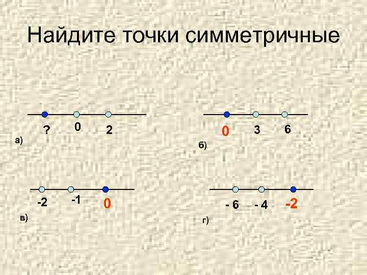 Найдите точки симметричные а) ? 0 3 6 -6 2 -4 -2 б) -2