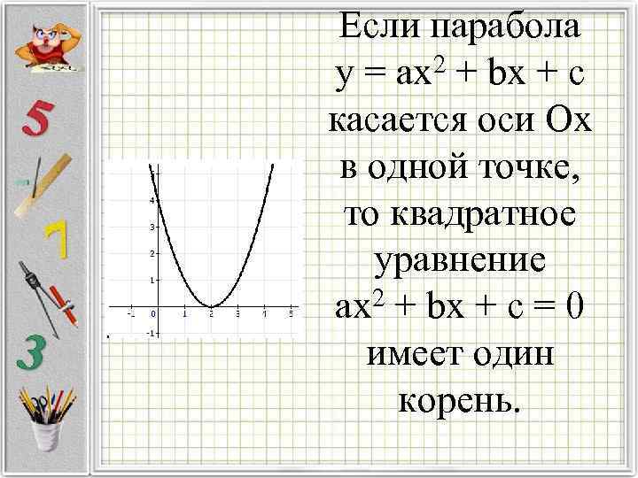  Если парабола у = ax 2 + bx + c касается оси Ох