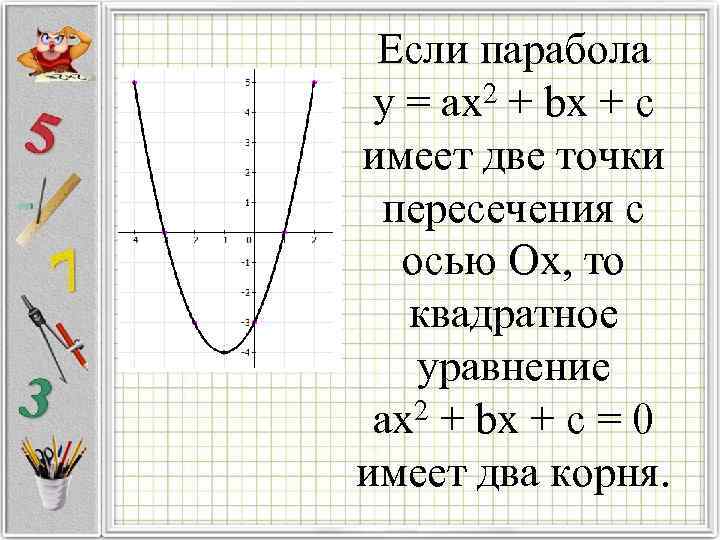  Если парабола у = ax 2 + bx + c имеет две точки