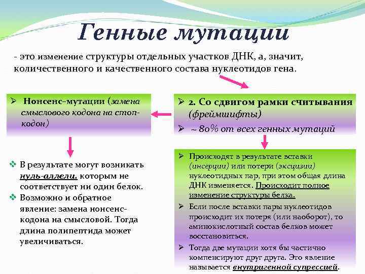 Генные мутации - это изменение структуры отдельных участков ДНК, а, значит, количественного и качественного