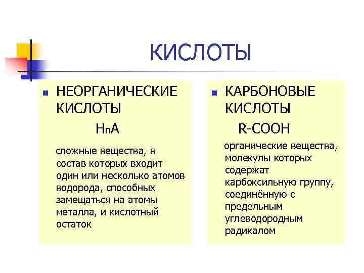 КИСЛОТЫ n НЕОРГАНИЧЕСКИЕ КИСЛОТЫ Hn A сложные вещества, в состав которых входит один или