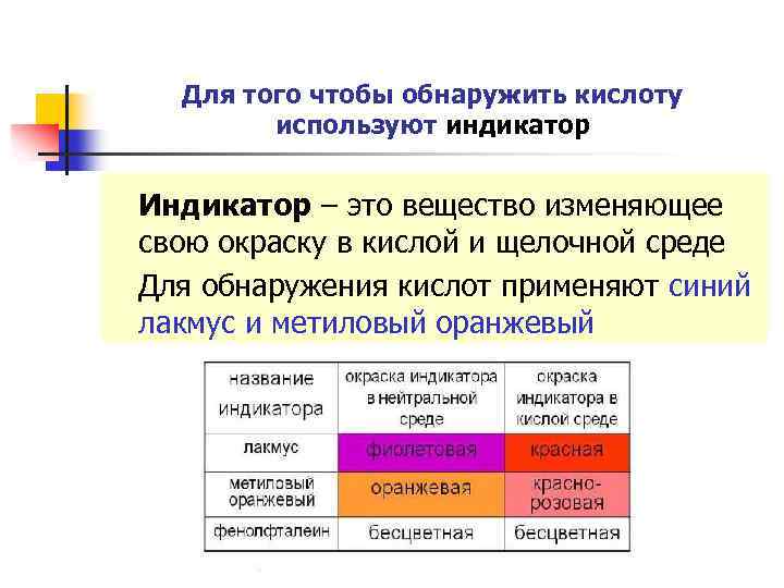 Для того чтобы обнаружить кислоту используют индикатор Индикатор – это вещество изменяющее свою окраску