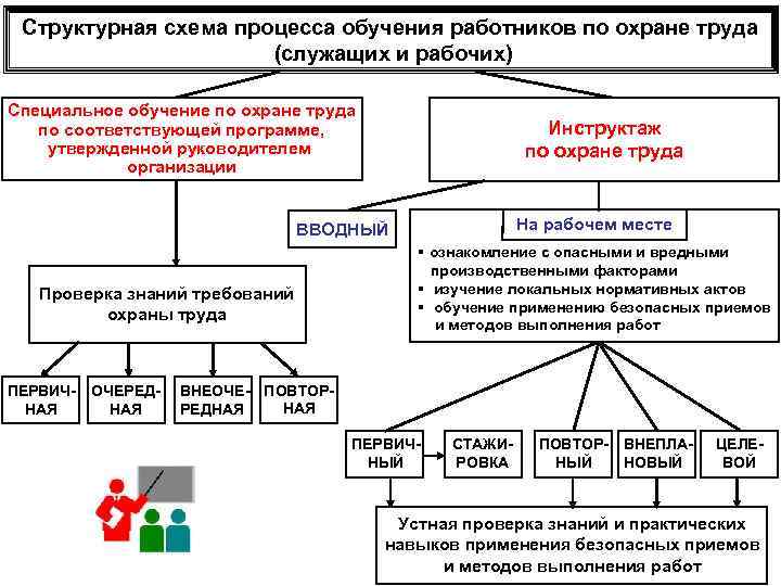 Методы специального образования