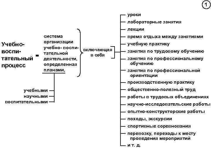 План лекционного занятия