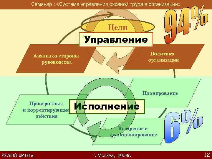 Функционирование системы управления охраной труда. Система управления охраной труда. Система управления охраной труда СУОТ. Цели СУОТ. Управляемая подсистема в СУОТ В организации.