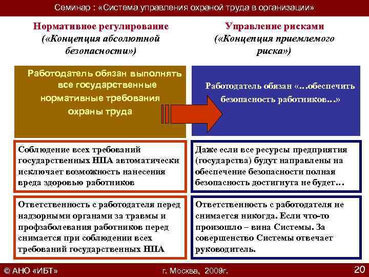 Положение о системе управления охраной труда в организации образец в доу